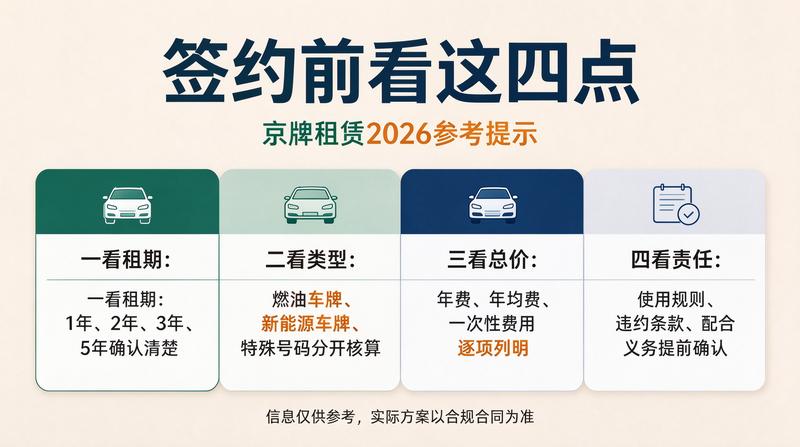 北京车牌指标转让注意事项